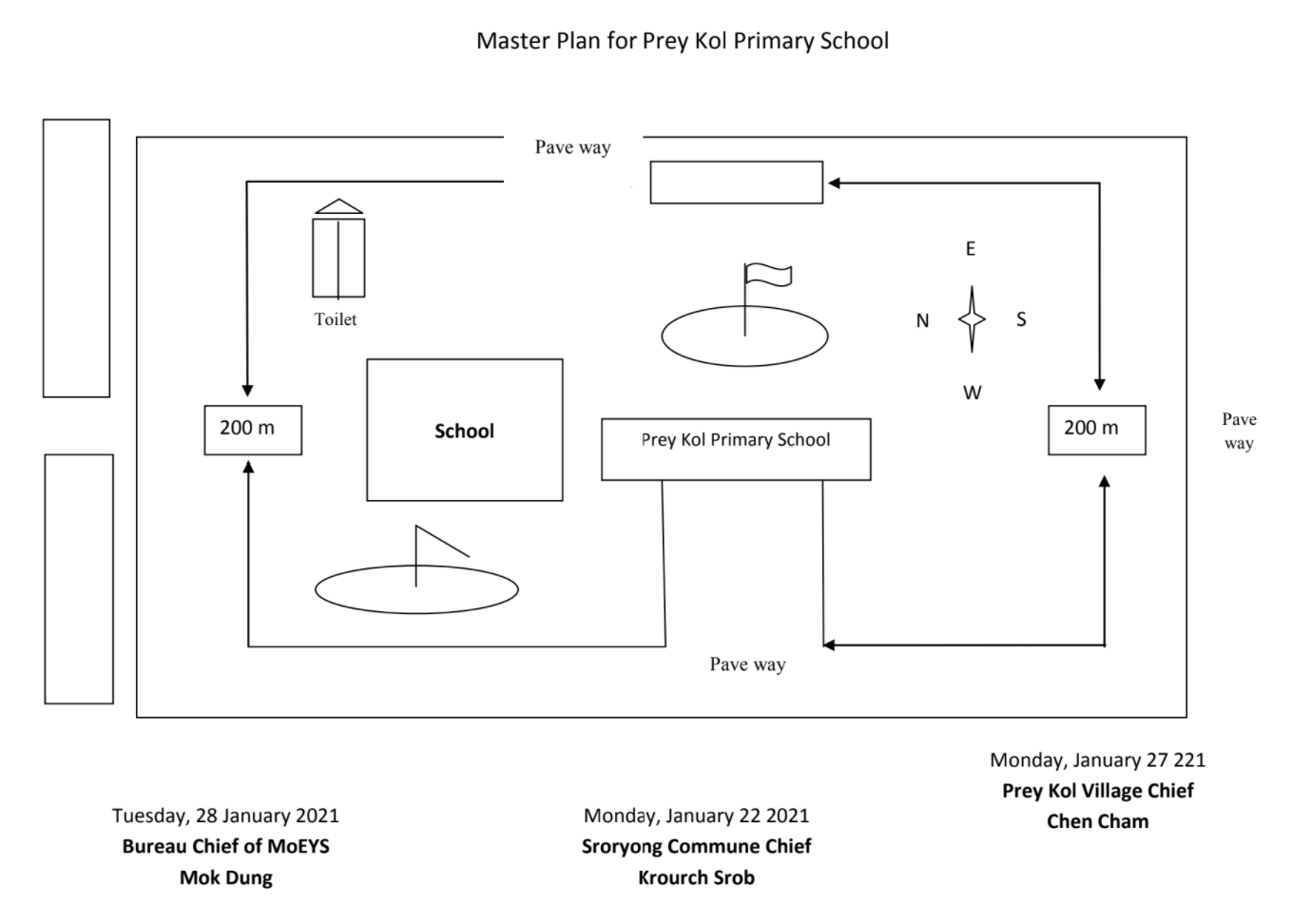 school-site-plan-cambodiaschool-build